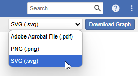 The Download Graph drop-down with options to download as PDF, PNG, or SVG.
