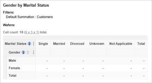 A table of Gender by Marital Status