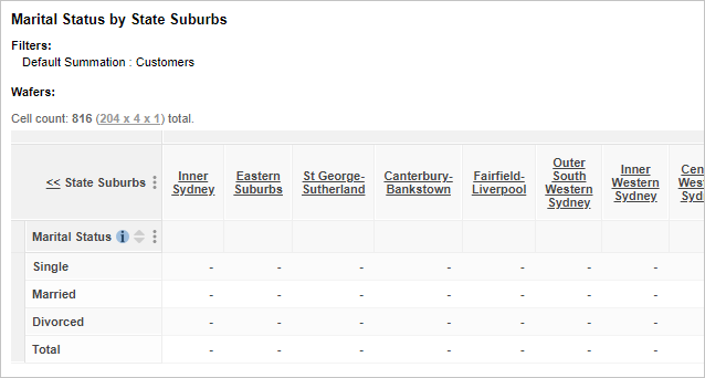 A table with State Suburbs populated with Sydney suburbs in the columns and Marital Status in the rows