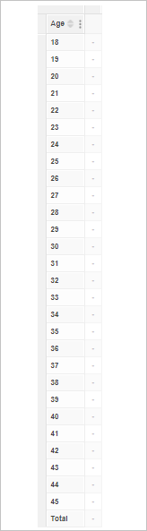 A table containing the value 18 to 45 in the rows