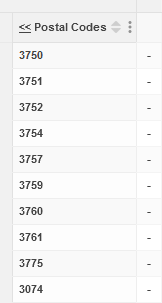 Postal codes at the bottom of a hierachical field in a table