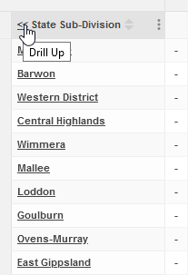 Clicking the back arrow in a table to navigate back up the levels of a hierarchical field