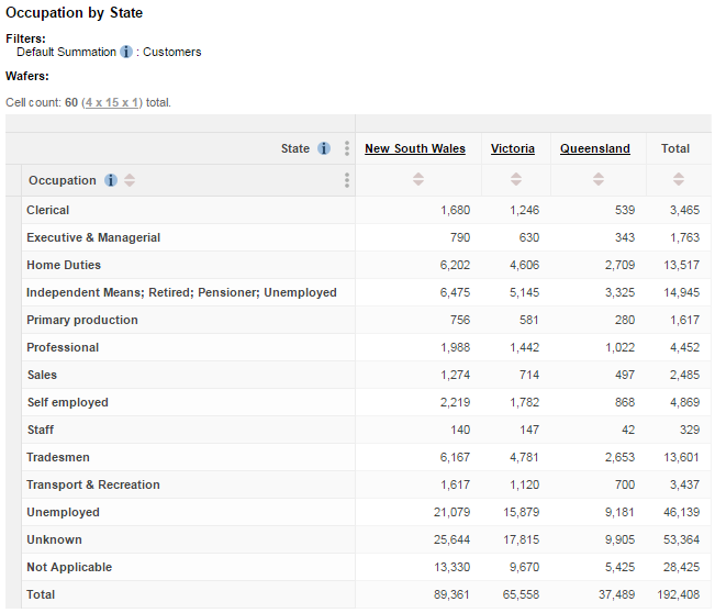 A table showing Occupation by State with no filters