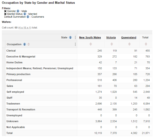 A table with filters for Gender and Marital Status