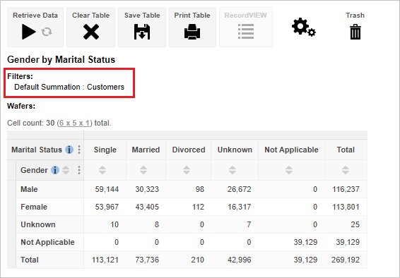 A table reporting Gender by Marital Status with the Default Summatioin indicated by a red box