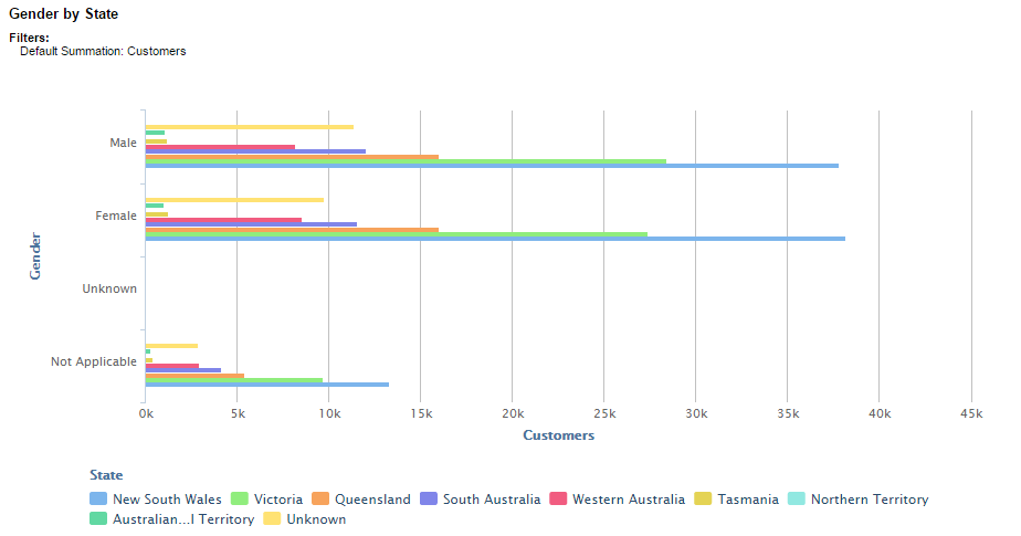 SuperWEB2 Graph View