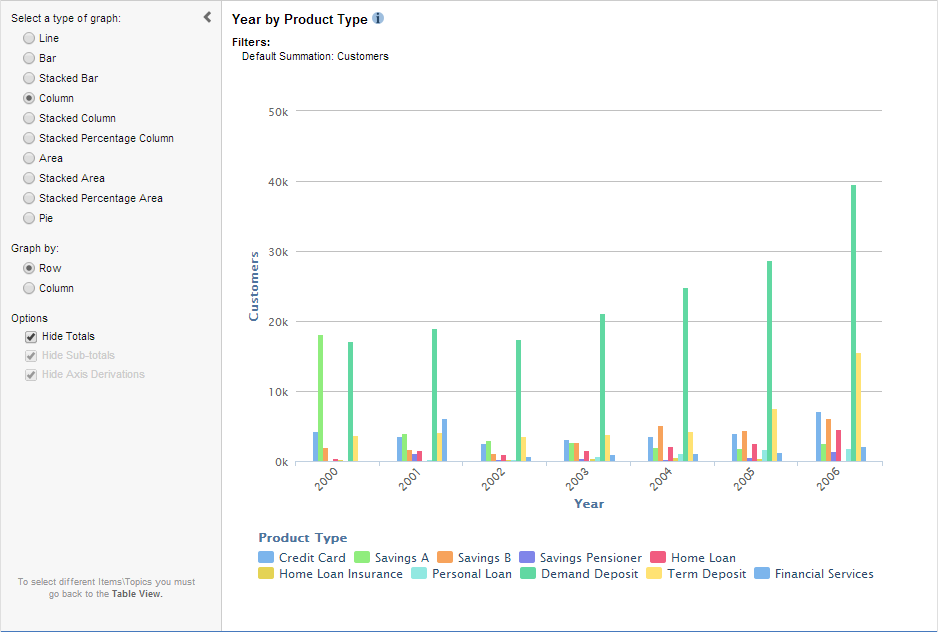 An example of a Column Chart