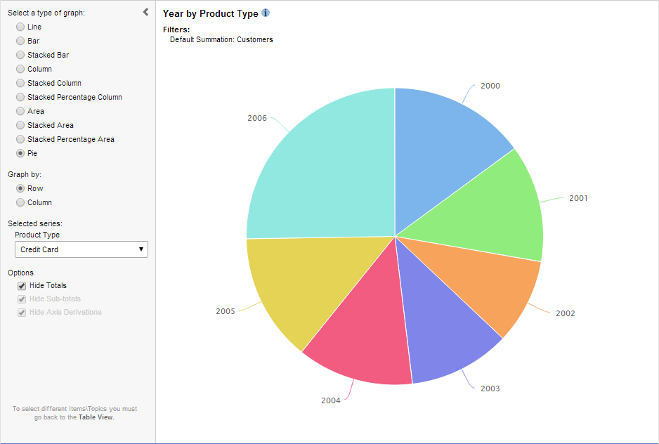 An example of a Pie Chart