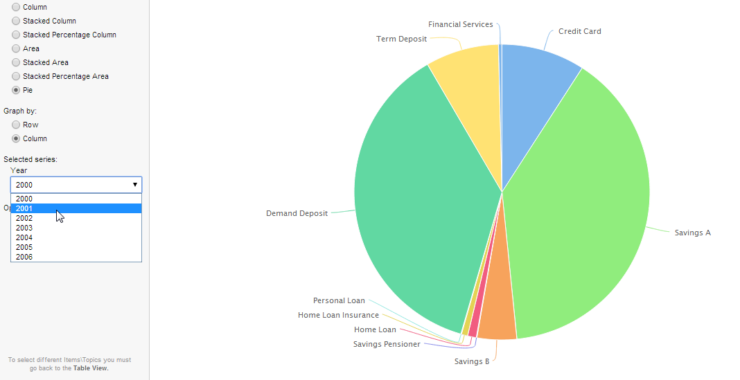 A pie chart with Product Type in the chart and a drop-down box to select the displayed Year