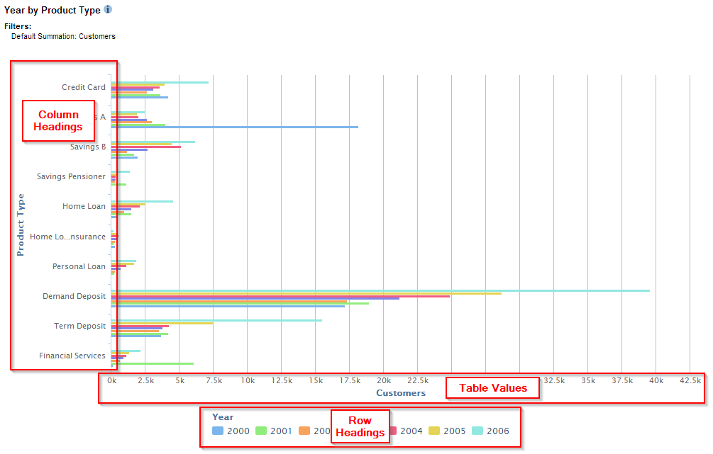 A bar chart with Product Type on the y-axis and Year as the series