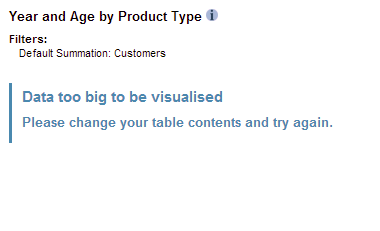 Data too big to be visualised error message