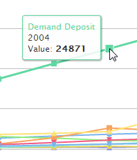 An example of a popup in Graph View showing more information about the datapoint the mouse is hovering over