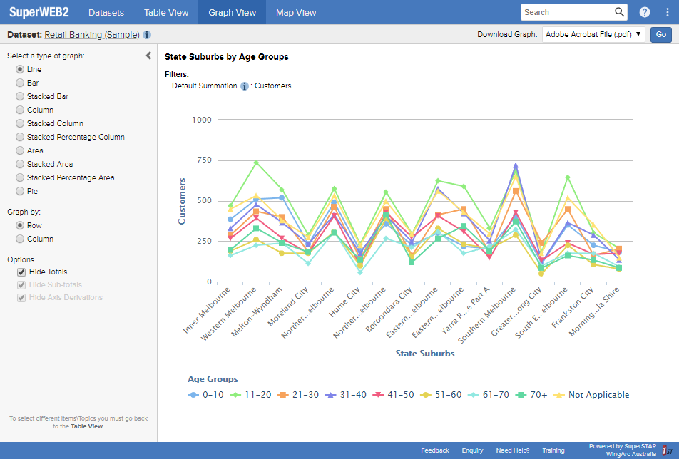 An example of Graph View