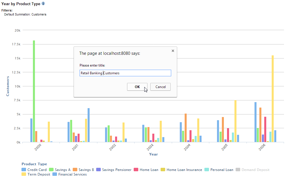 A column chart with the title editing dialog open, a new title (Retail Banking Customers) entered, and the mouse pointer hovering over the OK button