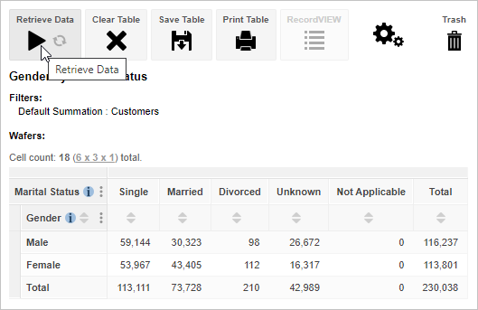 Click the Retrieve Data to run the cross tabulation