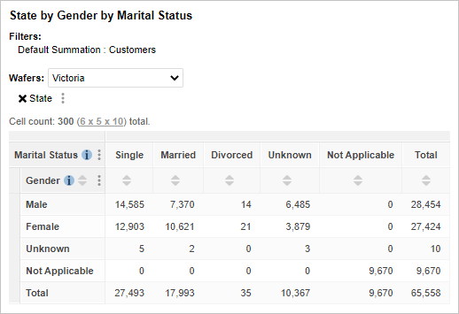 Table displaying results for Victoria after the wafer for state was adjusted