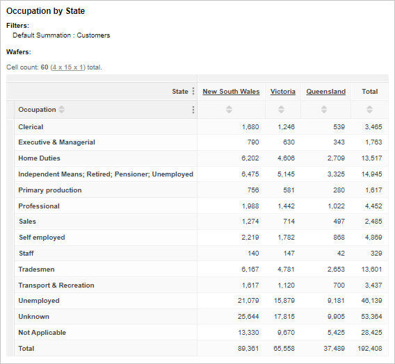 Table displaying results for Occupation by State