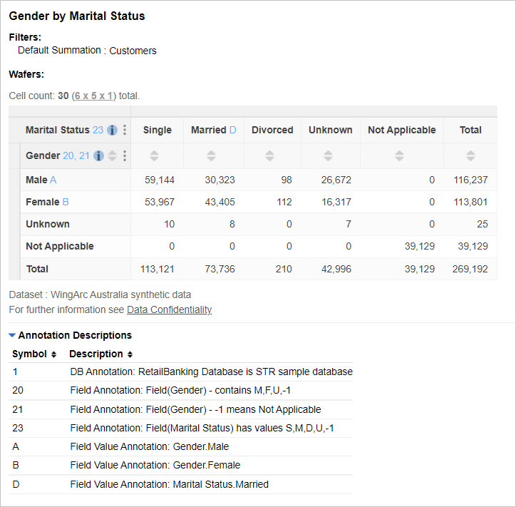 A table with annotation symbols next to field names and the corresponding list of annotations beneath it