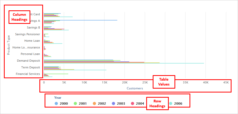 A bar chart with Product Type on the y-axis and Year as the series