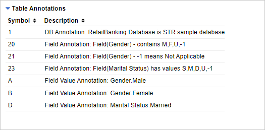 Annotations displayed under the heading Table Annotations