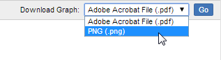 The Download Graph drop-down with options to download as PDF or PNG