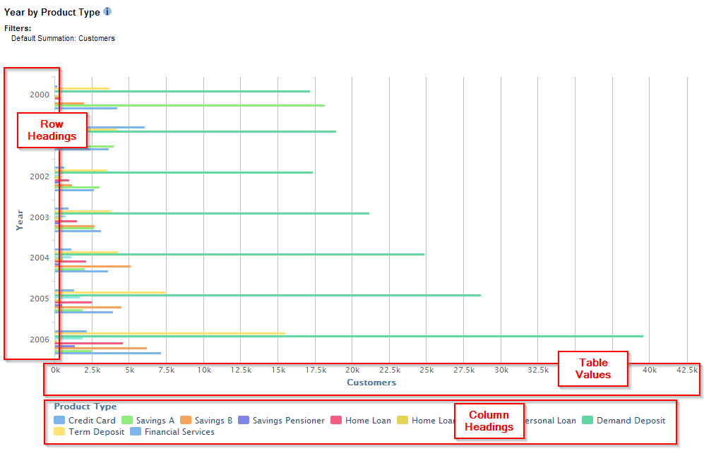 A bar chart with Year on the y-axis and Product Type as the series