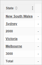 The State column containing New South Wales, Sydney, 2000, Victoria, Melbourne, 3000 and Total, in that order
