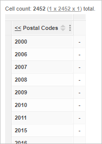 Postcodes are added as rows to a table with a cell count of 2452 cells