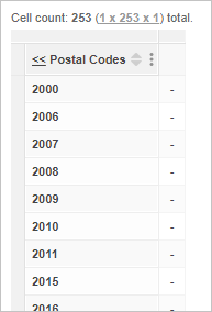 Postcodes are added as rows to a table with a cell count of 253 cells