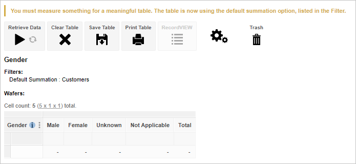 A table containing the default summation and a message indicating that the default summation has been added to the table automatically