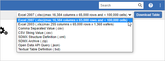 The Download Table drop-down with options to download to Excel, CSV, SDMX, Open Data API query, and Textual Table Definition formats