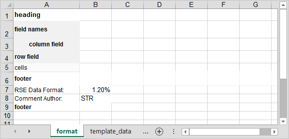 The contents of the format tab within the XLS_Template.xls file