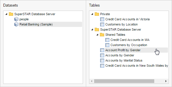 Selecting the Account Profit by Gender table