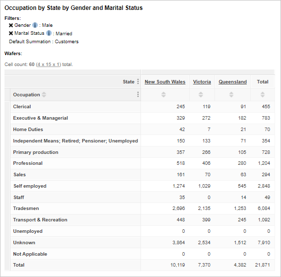 Table for Occupation by State filtered to display males who are also married