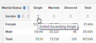 A table showing the sorting option on columns