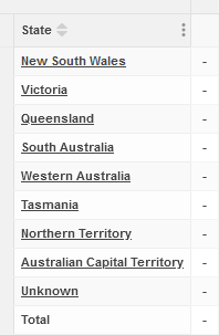 A table containing States organised as rows, which is the top level of a hierarchical field