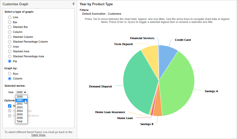 A pie chart with Product Type in the chart and a drop-down box to select the displayed Year