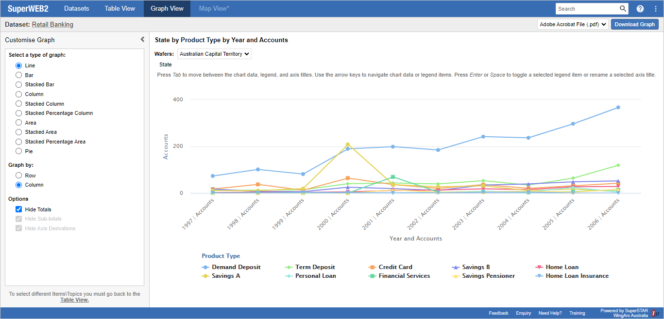 An example of Graph View displaying a line graph