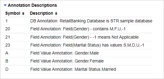 The list of Annotation Descriptions