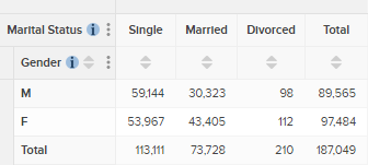 A table with the Gender field names replaced with codes 