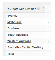 A table containing a mix of items from different hierarchical levels of the Area field (Melbourne, Sydney, ACT, South Australia, Western Australia and Brisbane)