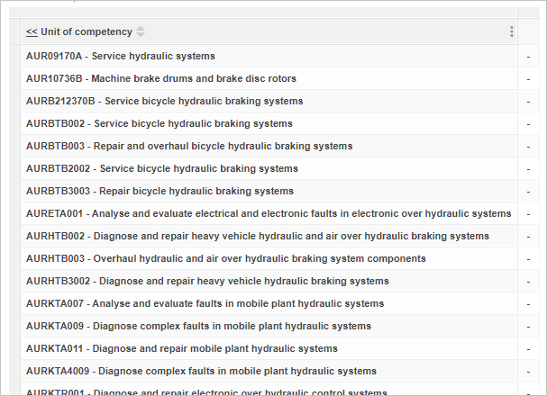 A table with the 22 selected items from Unit of competency prefixed AUR added to the rows