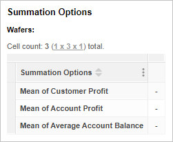 A table with Mean of Customer Profit, Mean of Account Profit and Mean of Average Account Balance added to the rows