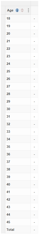 A table containing the value 18 to 45 in the rows