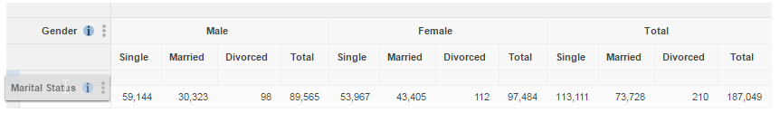 Dragging Marital Status onto the rows