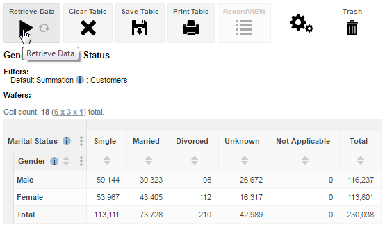 Click the Retrieve Data to run the cross tabulation