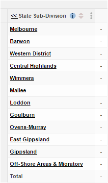 A table containing State Sub-Divisions after navigating down through the hierarchy