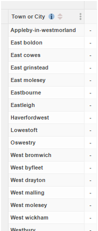 A table with the 22 selected items from Town or City added to the rows