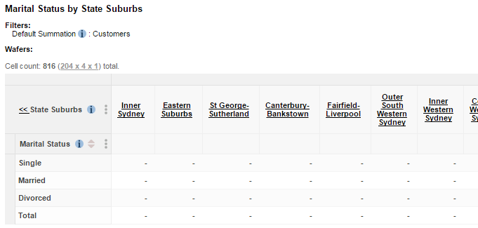 A table with State Suburbs populated with Sydney suburbs in the columns and Marital Status in the rows