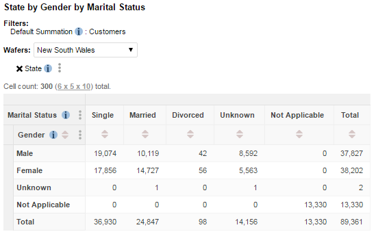 A table with the Area field in the wafers, showing the drop-down list of available Australian States, and New South Wales selected